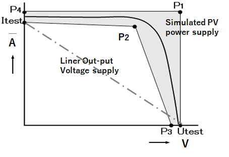 Power Supply for The test